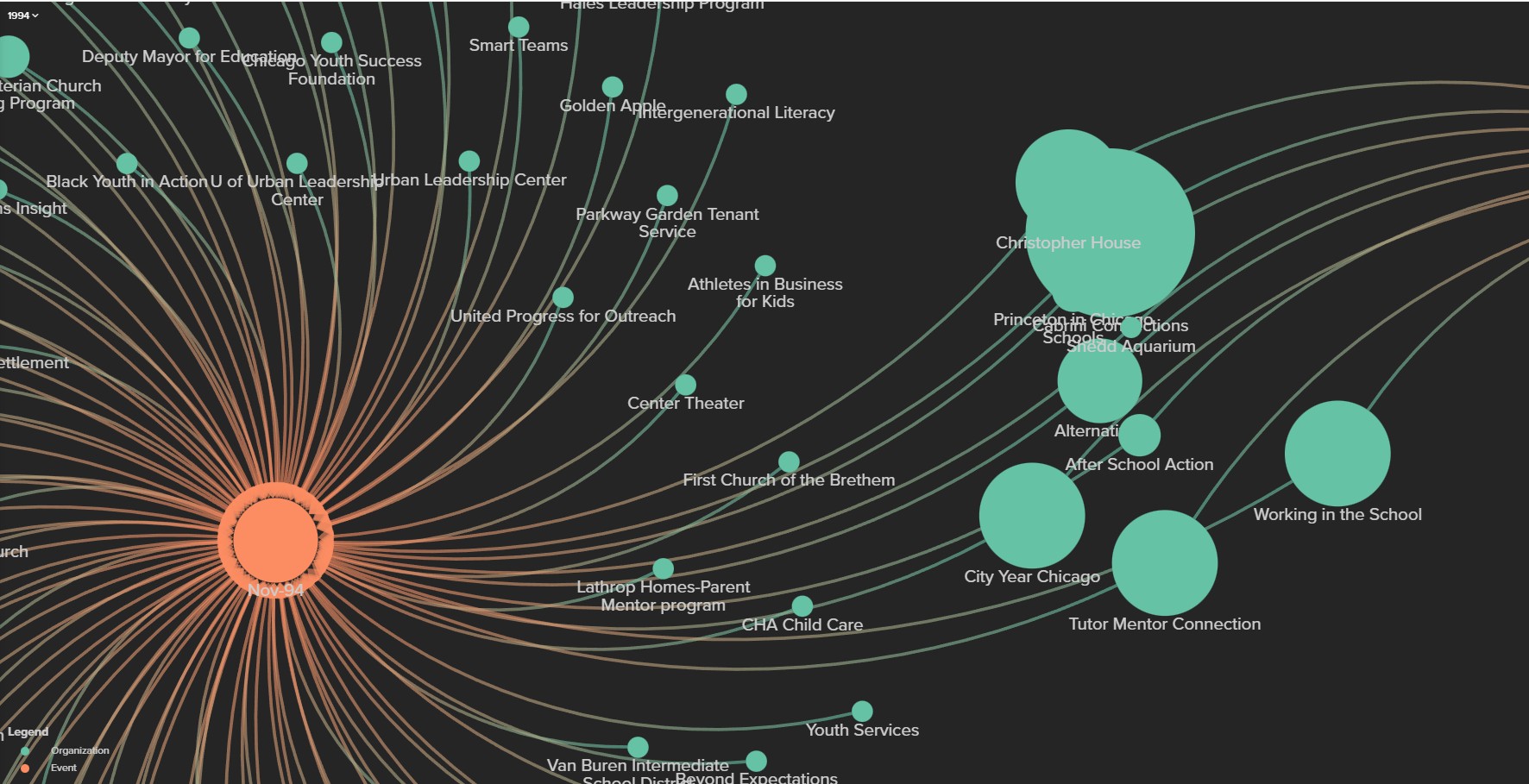 IVMOOC 1994-2015