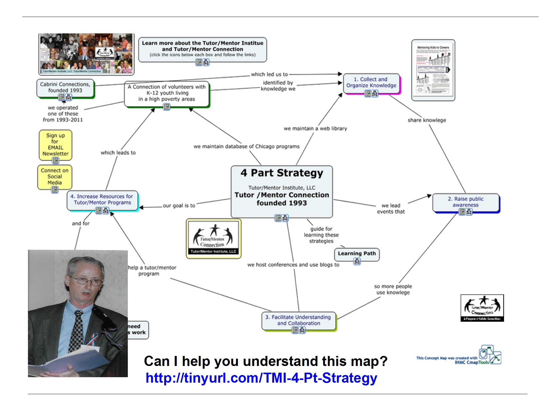 strategy map