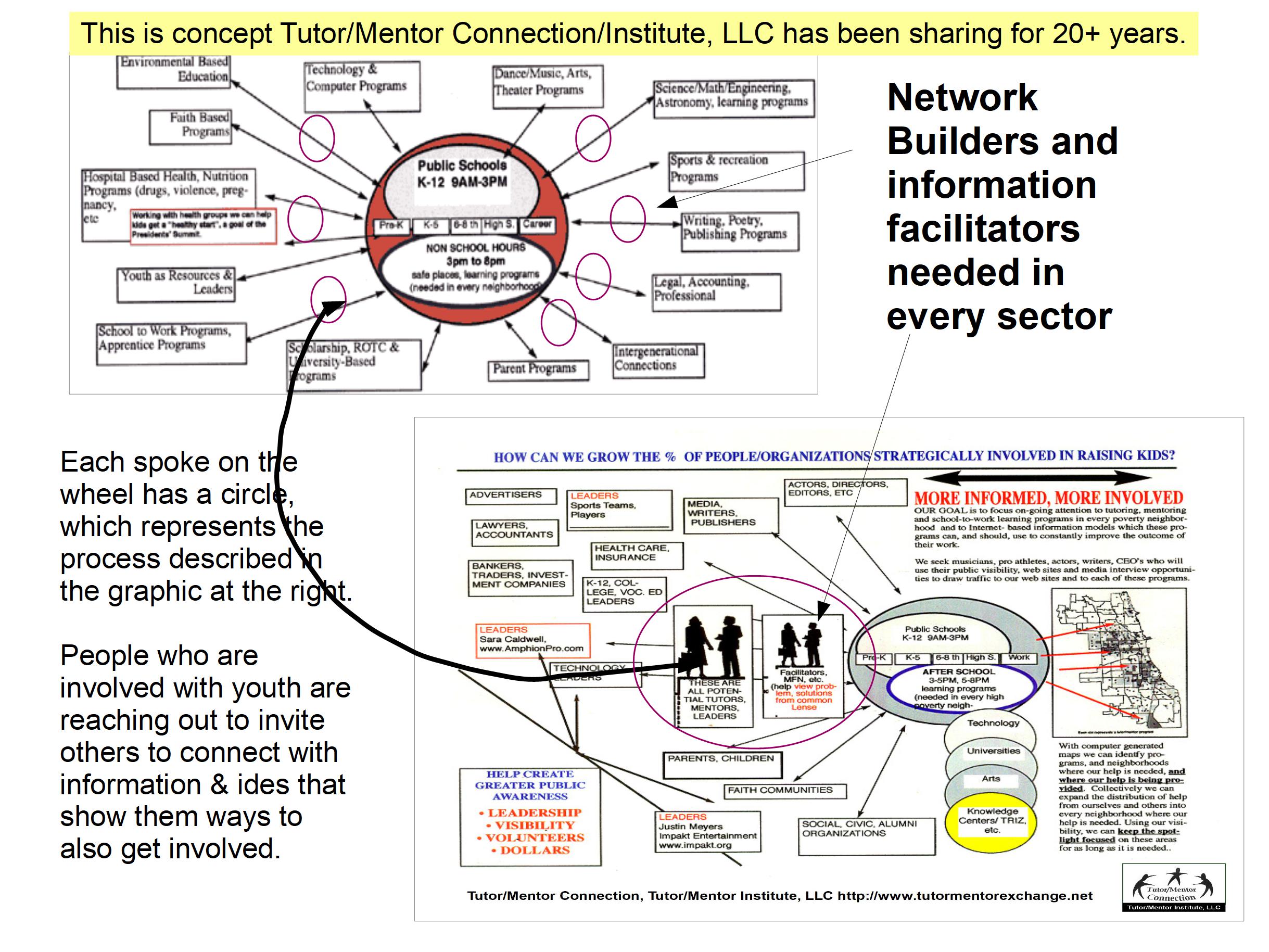 TQM graphic
