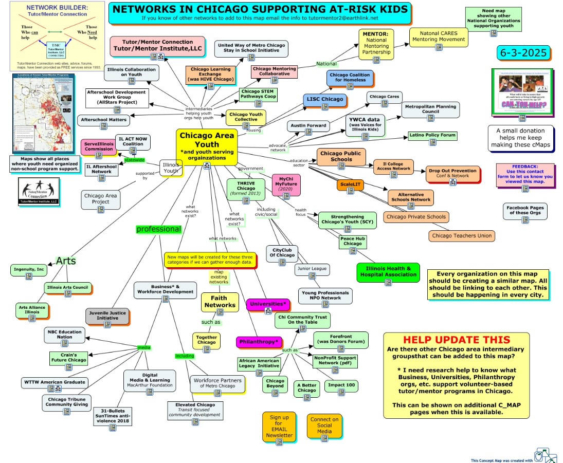 intermediaries