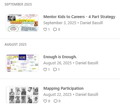 IVMOOC 1994-2015