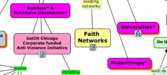 Chicago Youth Intermediaries.